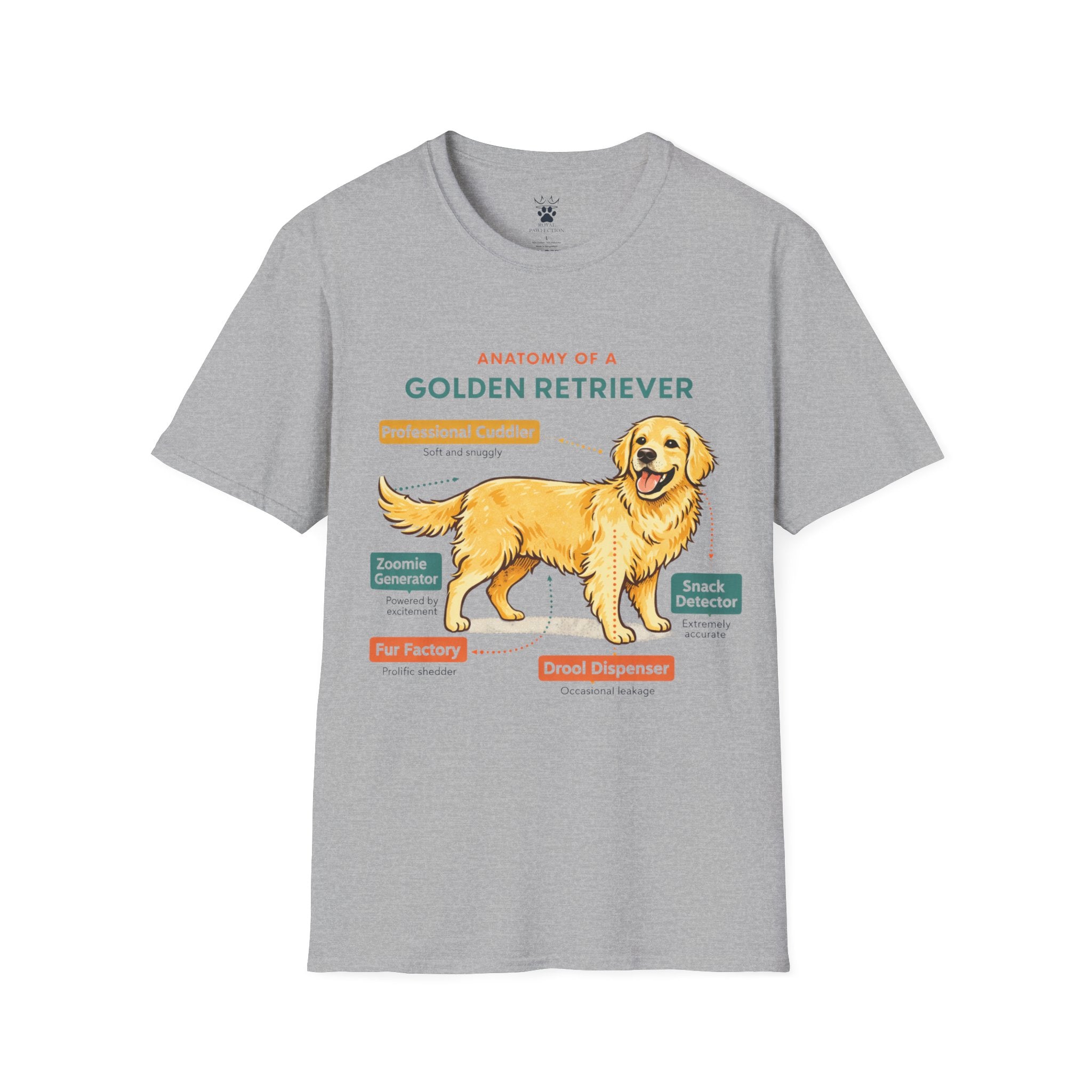 Anatomy of Gold