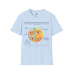 Emotional Spectrum