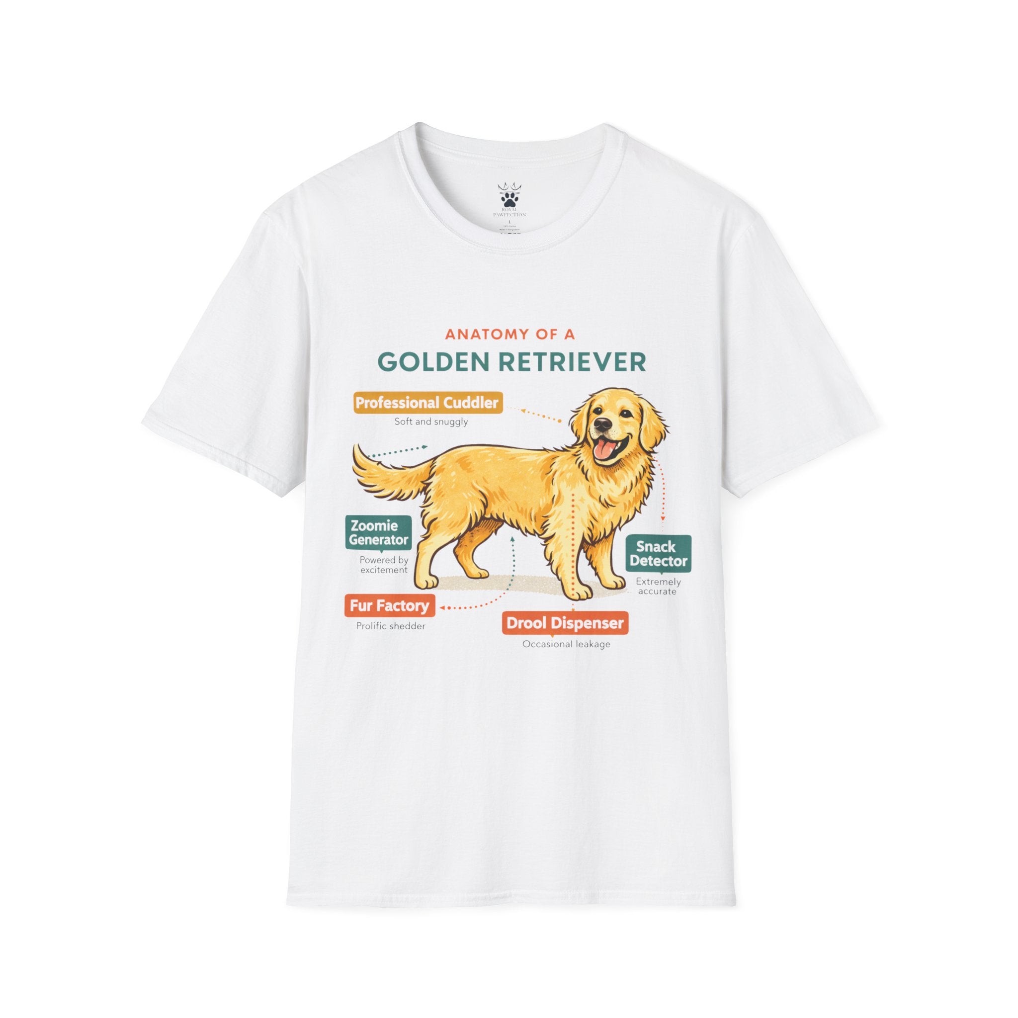 Anatomy of Gold